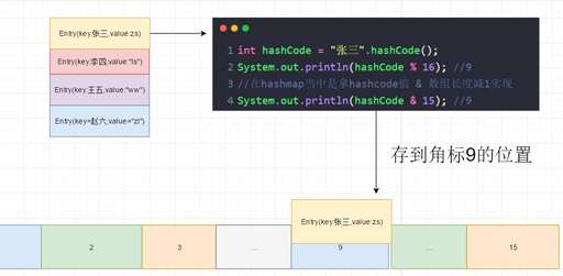 java hash原理,數學家發現了更大的素數