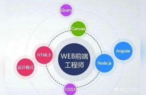 學(xué)css課程,html課程設(shè)計(jì)目的