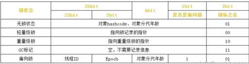 java取字符串長度,變量名的長度不超過多少個字符