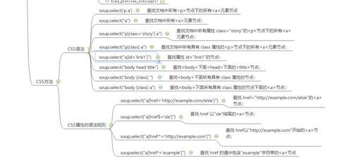 新手常用css,有什么學(xué)習(xí)方法可以推薦