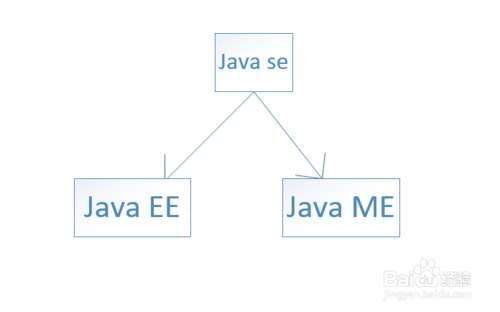 java寒假培訓(xùn)班,國內(nèi)互聯(lián)網(wǎng)巨頭是否也有類似的指南和課程推薦