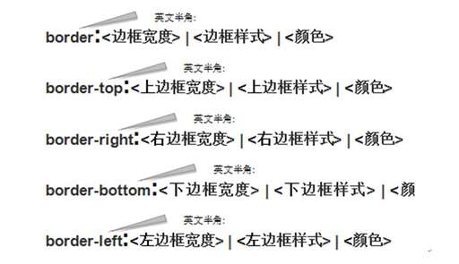 css3背景怎么復合,穗與褚形是怎么和好的