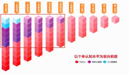 幼兒園網站php源碼,學習少兒編程的利弊又是什么