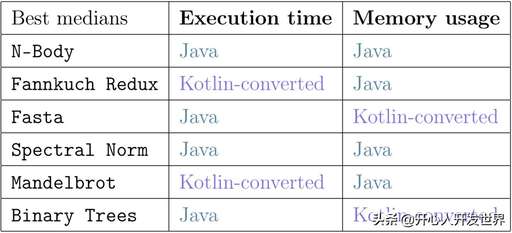 java中值,計算機專業一般需要學哪些數學知識