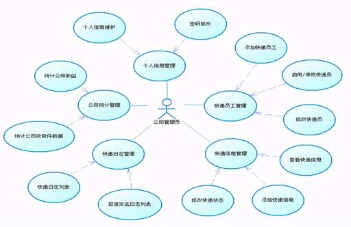 java小區,3萬元是一種怎樣的人生體驗