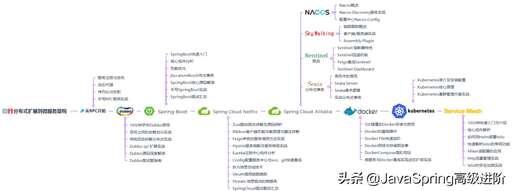 Java膨脹,阿里員工一程序員看到拆遷戶曬出的兩千萬補償款后