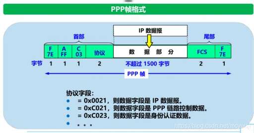 php定界符示例代碼,foxpro數(shù)值型常量和字符型常量有什么區(qū)別