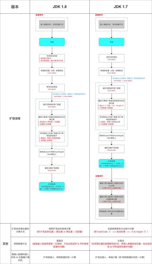 php table轉數組,excel中返回一個區域的引用的函數有哪些