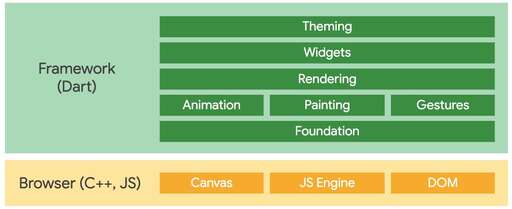 css 轉flutter,想制作手機上的APP