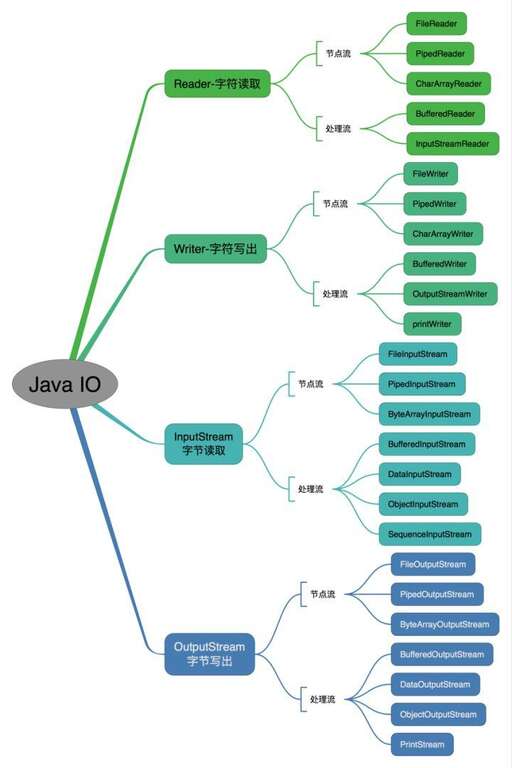 java基礎100題,有哪些app可以做java基礎練習的