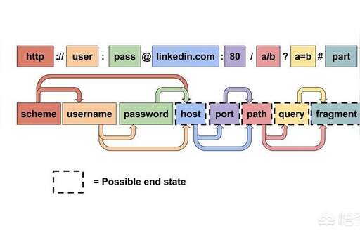 遍歷csS,LoalaSam怎么使用