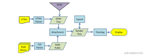 css addrule,HTML怎么編寫我的世界