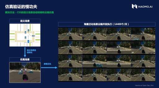 css 語義,web語義section標簽的作用