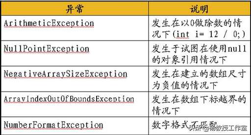 數組越界 java,什么叫MPU