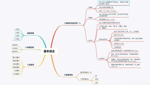 java基礎(chǔ)視頻完整版,百數(shù)云課應(yīng)該從那期開始看java的視頻