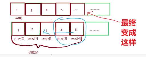 php調用數組下標,C語言字符串數組如何賦值