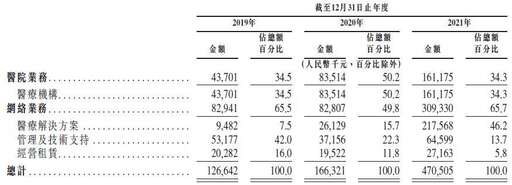 醫院css,往醫院投放產品需要什么資質