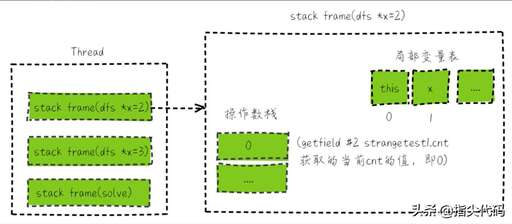 java=與==,和equal有什么不同