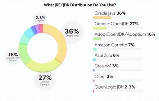 java 3%3,鸚鵡螺殼有什么用