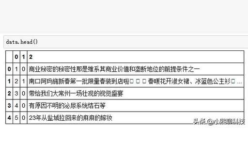 添加新聞分類的PHP代碼,阿里提出的大中臺(tái)小前端概念