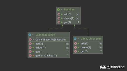 Java .io,javaioFile中mkdir和mkdirs的區(qū)別