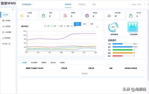 php倉庫源碼,做H5放在網(wǎng)站服務(wù)器的源碼哪里找