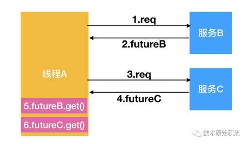 c  調用java,java調用DLL動態庫