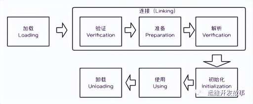 java與符號,java項目中有蜘蛛一樣的符號是什么意思