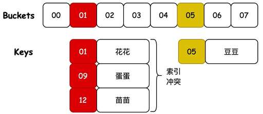 java 替換class,class替換首字母或尾字母變新單詞