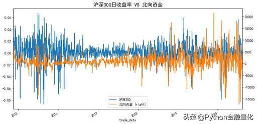 每日資金管理php源碼,資金賬號(hào)格式怎么寫(xiě)