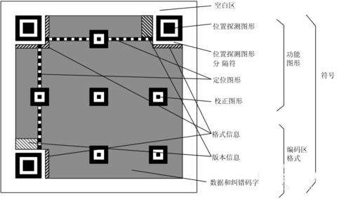 css文件utf 8,html編寫的三要素