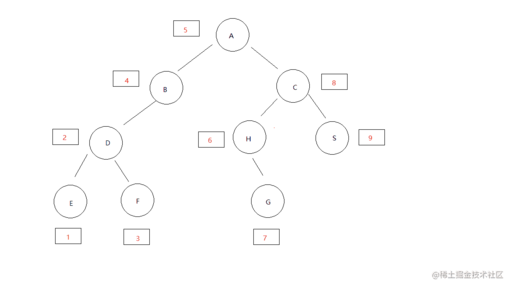 java in 棧,C語言中如何把兩個棧實現(xiàn)一個隊列