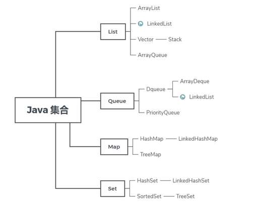 java 重復(fù),Java中用io流改變視頻的格式和視頻格式轉(zhuǎn)換軟件的性質(zhì)相同嗎