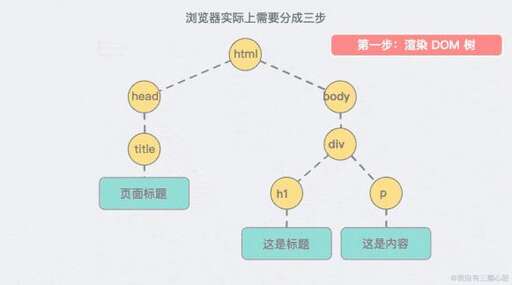 dom動(dòng)態(tài)改變css,innerHTML和value的區(qū)別