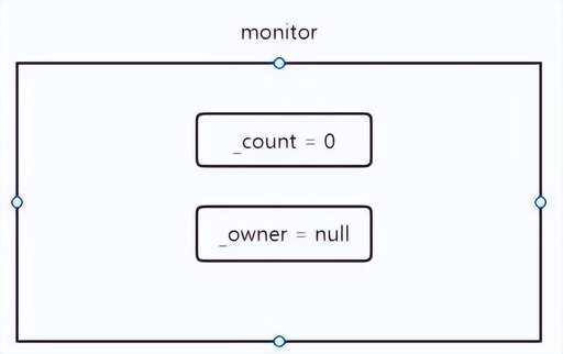 java ==null,null這種寫法是什么意思