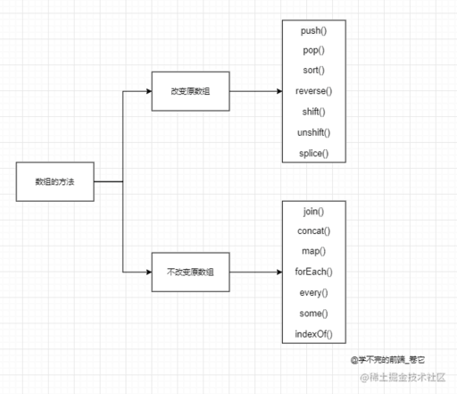 php 循環(huán)數(shù)組push,如何利用vector實(shí)現(xiàn)輸入不定長數(shù)組