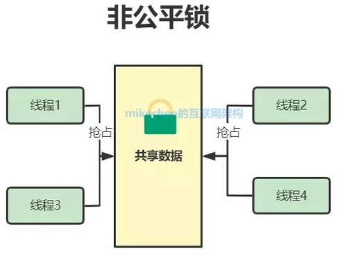 java 線程阻塞,線程有幾種狀態