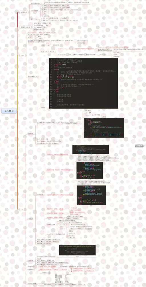 前端css技巧,web前端需要學ps嗎