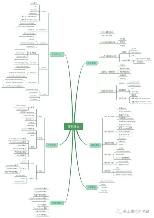 java編程pdf,jsp頁面數據變成pdf保存到本地