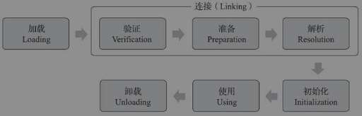 深入 java,該去學校深入學習還是自學