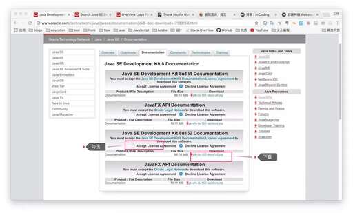 java api 8,SDK和API有什么區別