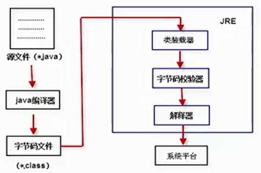 java i=i,iapp用的是什么編程語言