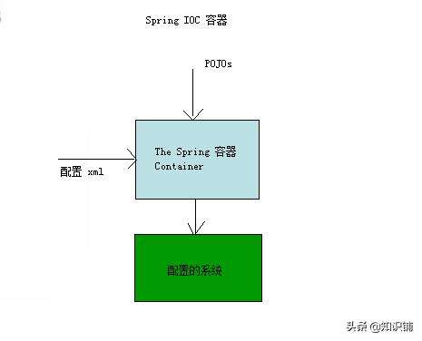 java中 區(qū)別,java的哪個方面發(fā)展比較好啊