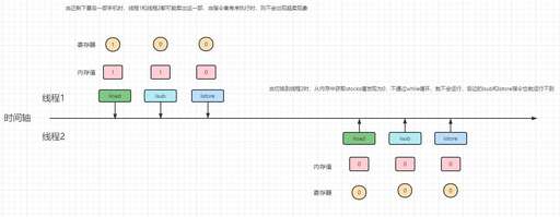 java 線程 安全,static線程安全嗎