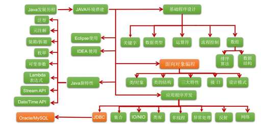 java 類的成員,JAVA中用添加speak成員方法