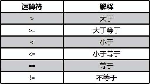 java與運算符 布爾,布爾邏輯檢索的運算符號包括