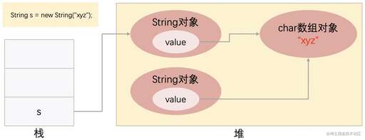 java中 =是什么意思,java中怎么理解temp