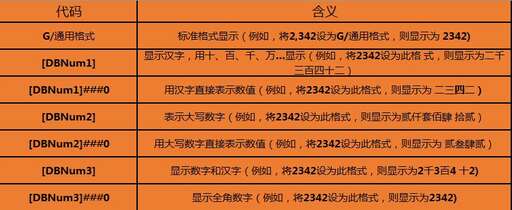 java的date格式,EXCEL日期格式默認電腦時間格式怎么改掉