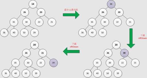 java判斷是否為null,sql判斷表是否存在數(shù)據(jù)庫(kù)中