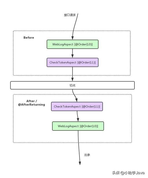 java   優先級,云計算前景好么